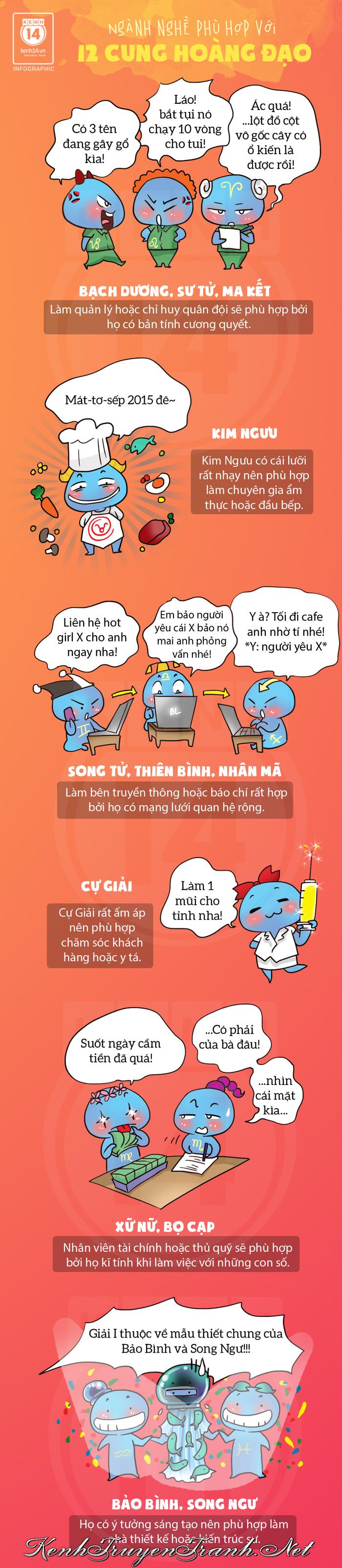 Kênh Truyện Tranh