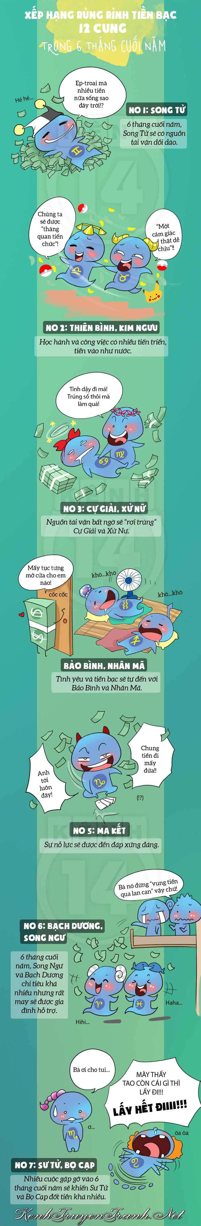 Kênh Truyện Tranh