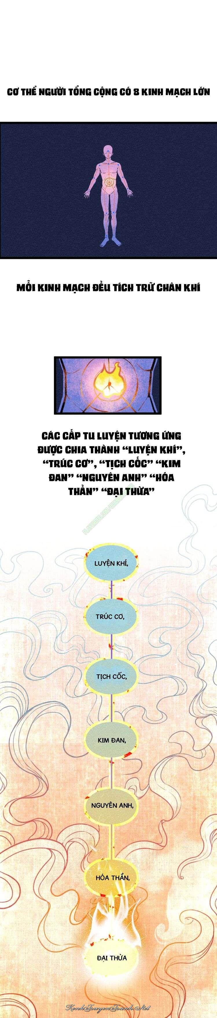 Kênh Truyện Tranh